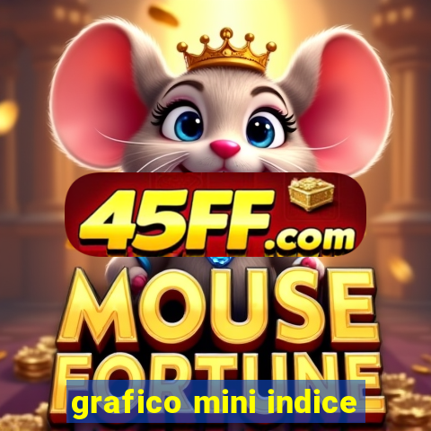 grafico mini indice
